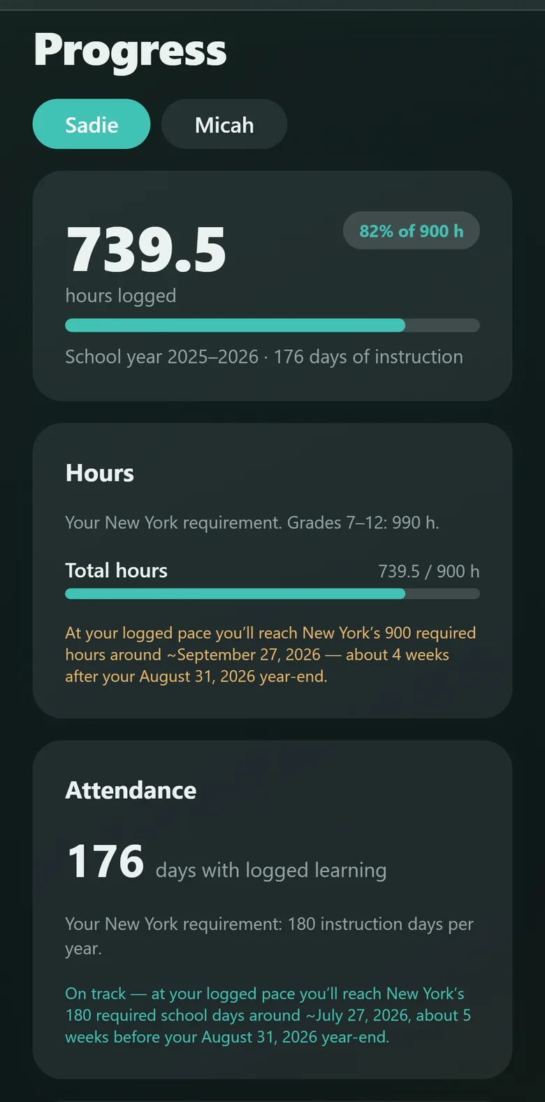 The Progress screen in Kept, showing hours logged against New York's 900-hour requirement and days against its 180-day requirement.