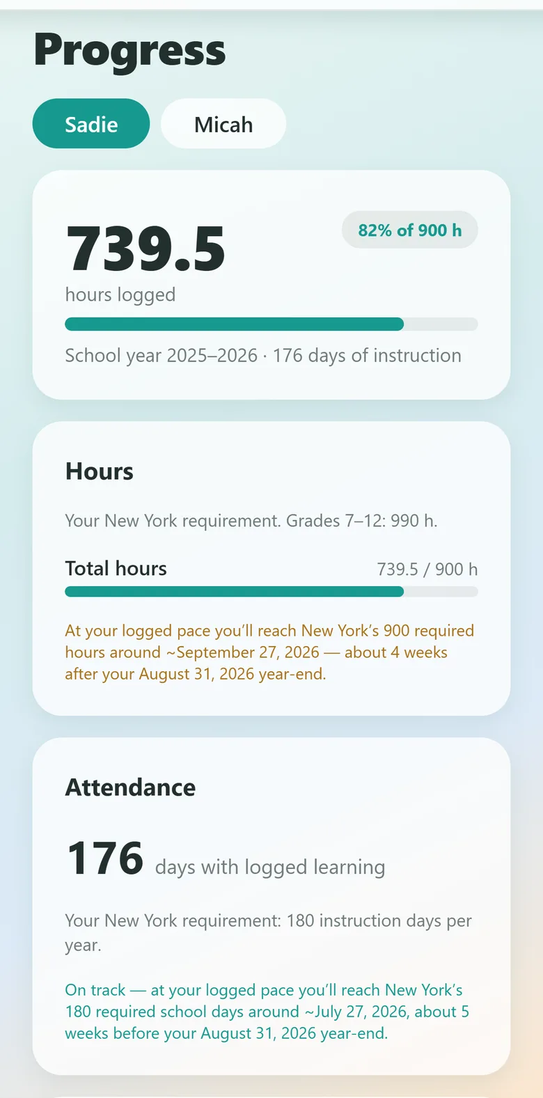 The Progress screen in Kept, showing hours logged against New York's 900-hour requirement and days against its 180-day requirement.